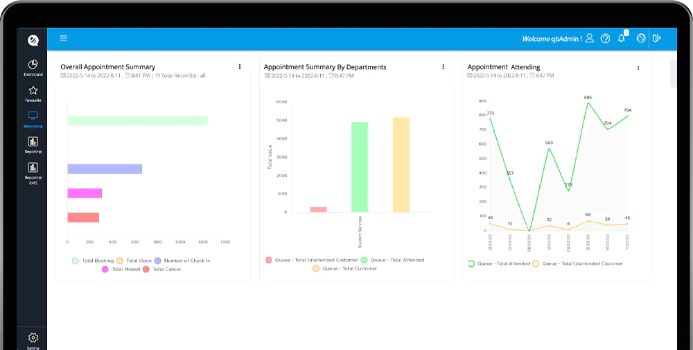 Staff Utilisation Reports