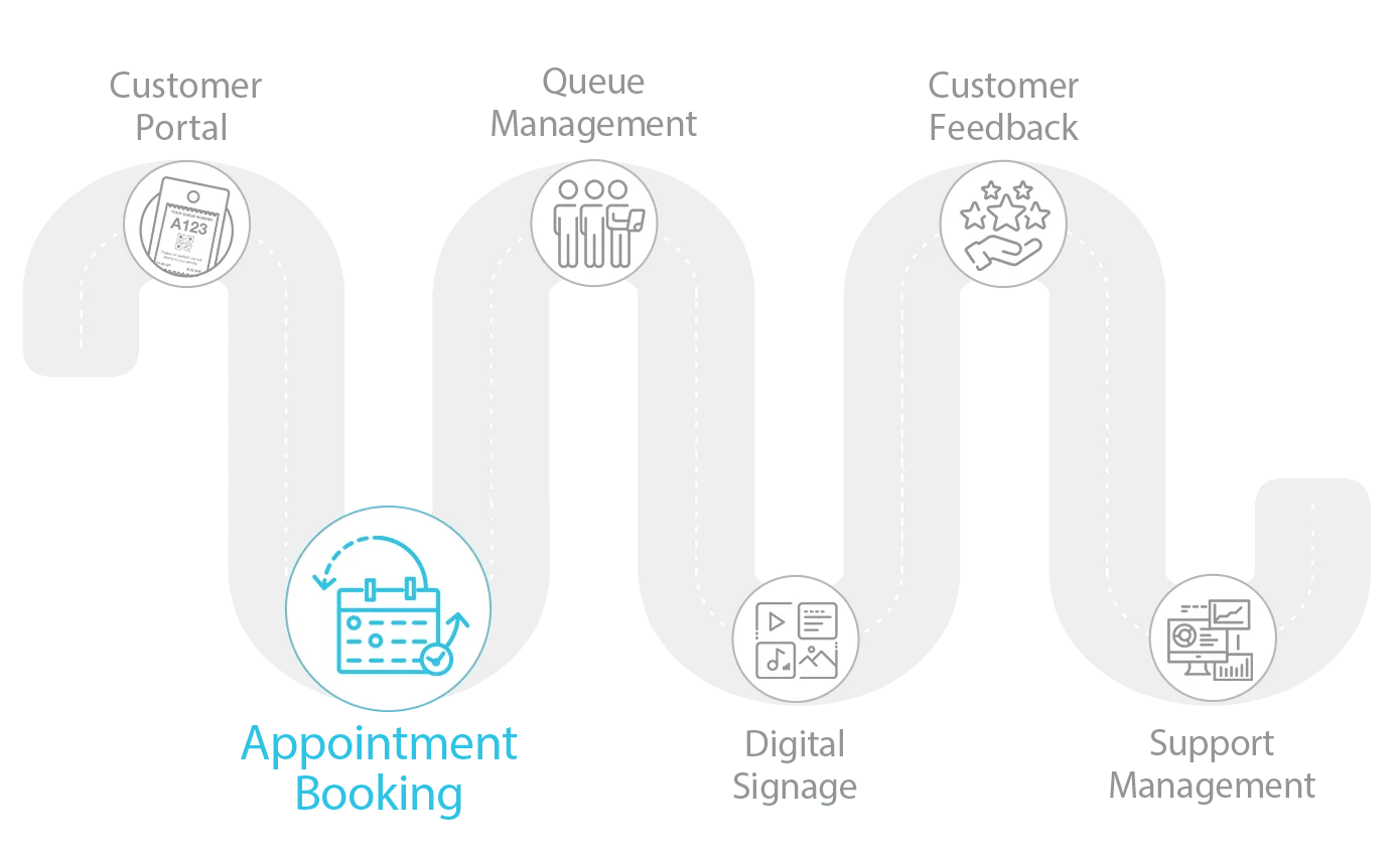 Appointment Booking Journey