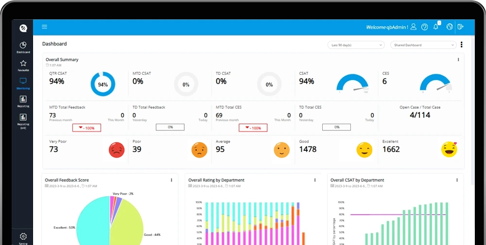 Dashboard Tersentralisasi