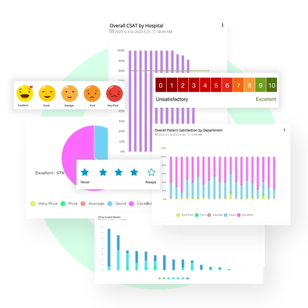 Comprehensive Customer Experience Metrics