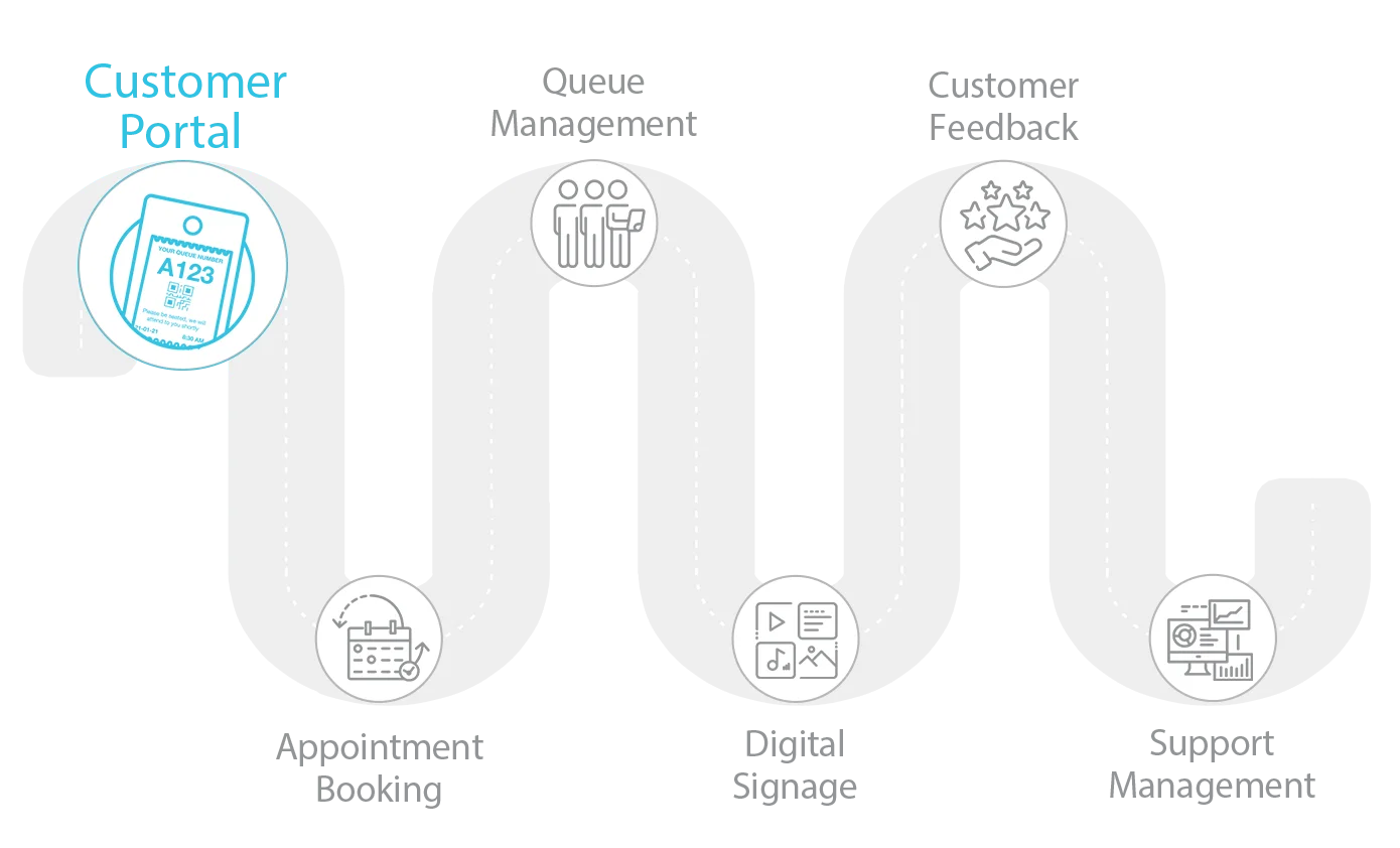 Customer Portal Journey