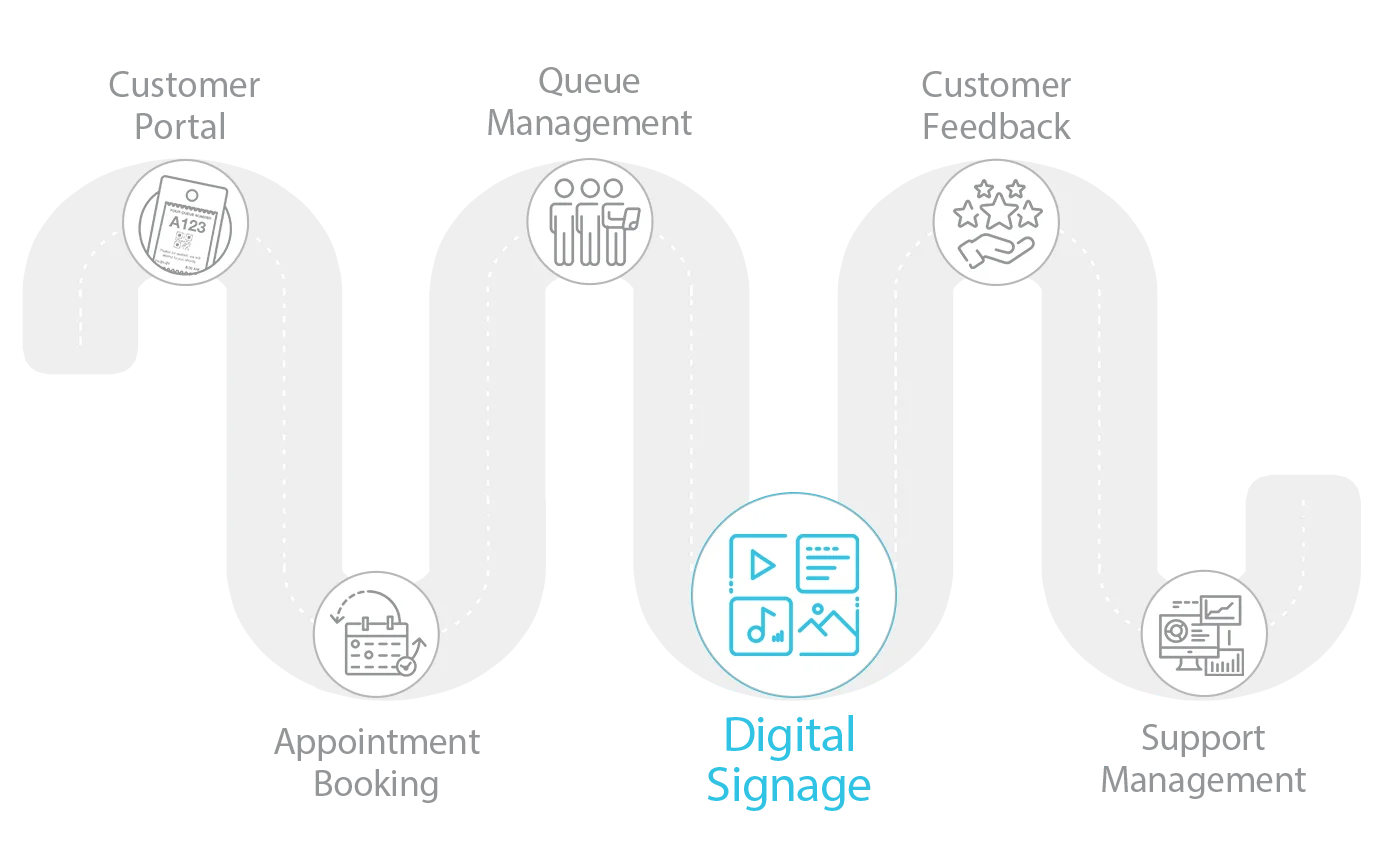 Display Management Journey