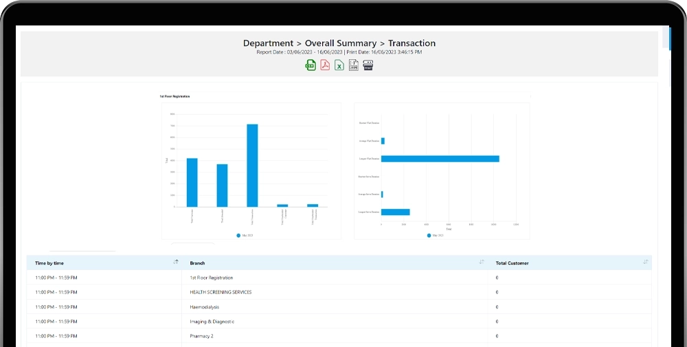 Valuable Reports