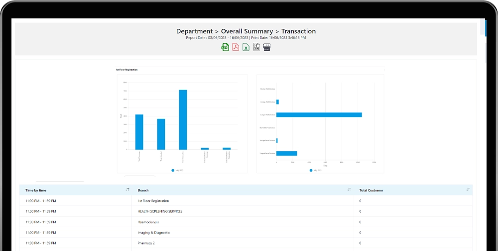 Centralise Dashboard & Report