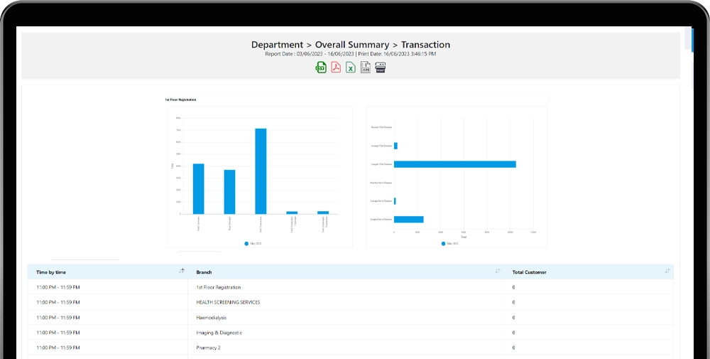 Dashboard Dan Laporan Terpusat