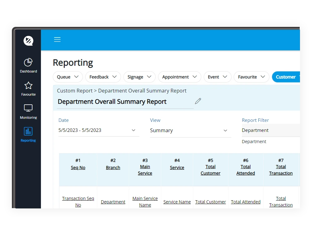 Actionable Reports