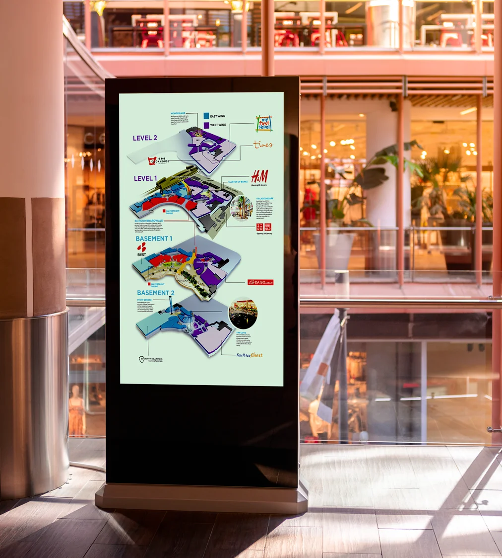 Measuring The Impact And ROI Of Digital Signage